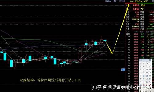 期货当天直播实盘(期货内盘直播室)_https://www.ccit-cctv.com_科创吧_第1张