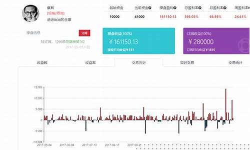 期货直播喊单系统设置在哪(期货喊单直播室金融直播室)_https://www.ccit-cctv.com_科创吧_第1张