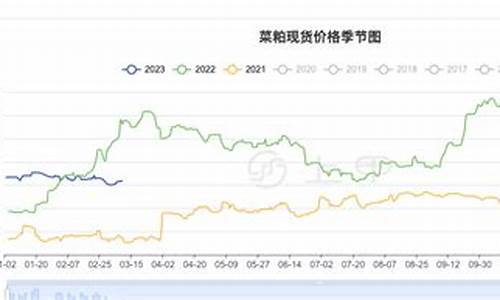 期货菜粕最新走势分析直播(期货菜粕手续费)_https://www.ccit-cctv.com_科创吧_第1张