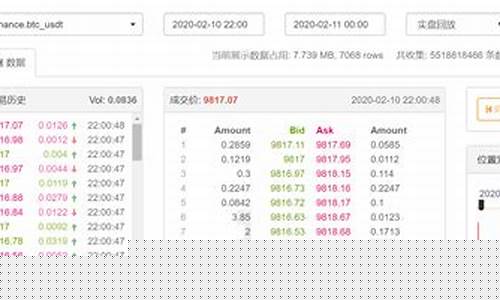 期货直播什么软件好一点(期货直播平台哪个比较好)_https://www.ccit-cctv.com_创业板_第1张
