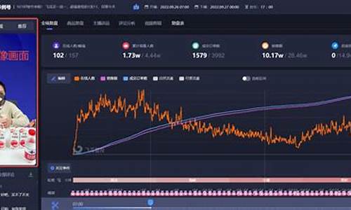 直播间期货复盘(直播间需要复盘的主要方向有哪些)_https://www.ccit-cctv.com_科创吧_第1张