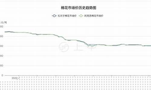 棉花期货实时行情直播(棉花期货最新实时行情2107)_https://www.ccit-cctv.com_科创吧_第1张