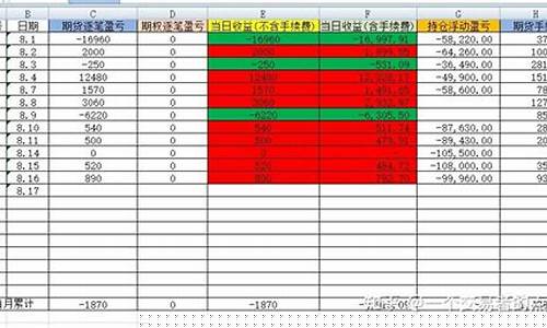 8月16号期货直播(直播交流期货直播间)_https://www.ccit-cctv.com_科创吧_第1张