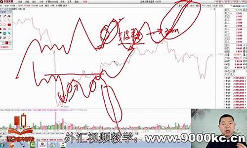 外汇直播投资技巧_https://www.ccit-cctv.com_科创吧_第1张