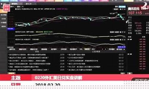 为什么要外汇实盘直播_https://www.ccit-cctv.com_上交所_第1张