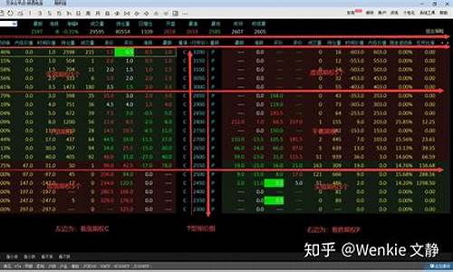 期货断线直播怎么看的懂(期货断网)_https://www.ccit-cctv.com_科创吧_第1张