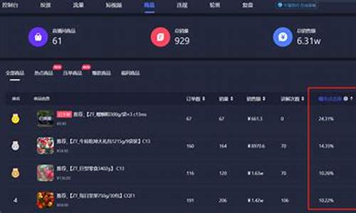 抖音最好期货直播间(抖音直播间待多久最好)_https://www.ccit-cctv.com_上交所_第1张