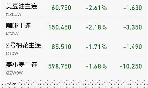 期货联盟eia原油直播室(黄金原油期货财经直播室)_https://www.ccit-cctv.com_科创吧_第1张
