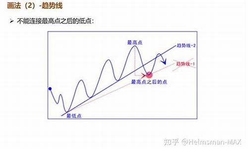 期货交易实战策略图解直播(期货交易技术实战精髓)_https://www.ccit-cctv.com_上交所_第1张