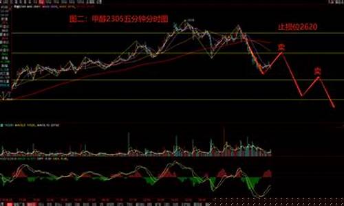 甲醇2305期货直播(甲醇期货2105行情)_https://www.ccit-cctv.com_科创吧_第1张