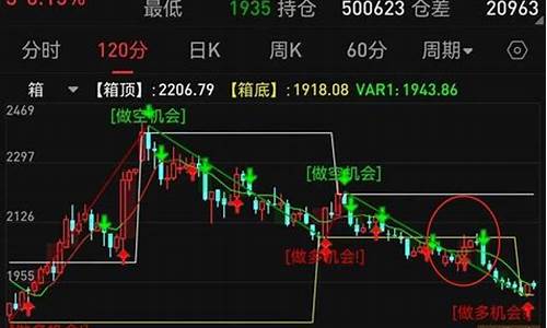 直播纯碱期货最新分析(纯碱期货是什么东西)_https://www.ccit-cctv.com_科创板_第1张