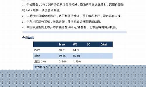 原油期货大讲堂第一期直播_https://www.ccit-cctv.com_深交所_第1张