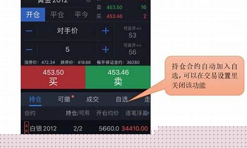 期货直播软件销售怎么样(期货直播软件销售怎么样啊)_https://www.ccit-cctv.com_科创吧_第1张