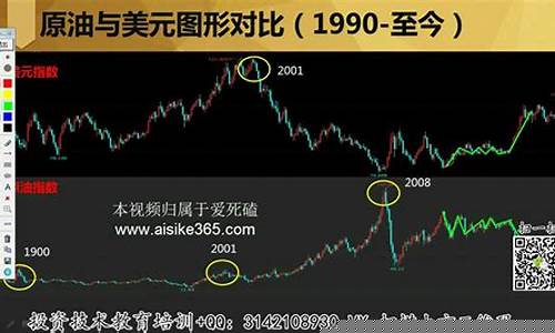 原油eia数据原油直播(原油实时数据)_https://www.ccit-cctv.com_创业板_第1张