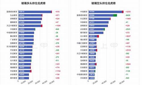 期货直播玻璃(期货玻璃是什么玻璃)_https://www.ccit-cctv.com_科创板_第1张