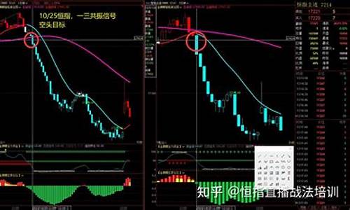 恒指直播叫单(黄金恒指期货直播)_https://www.ccit-cctv.com_上交所_第1张