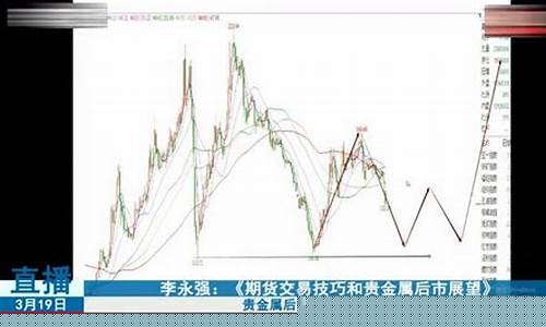 期货大佬直播实盘(抖音可以期货实盘直播吗)_https://www.ccit-cctv.com_北交所_第1张