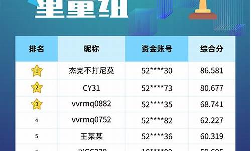 期货直播实盘排行榜(期货现场直播)_https://www.ccit-cctv.com_科创吧_第1张