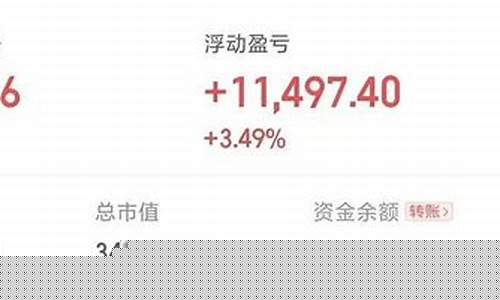 今日期货直播实盘(期货现场直播)_https://www.ccit-cctv.com_上交所_第1张