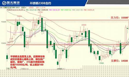 期货直播国元期货(期货直播国元期货是什么)_https://www.ccit-cctv.com_上交所_第1张