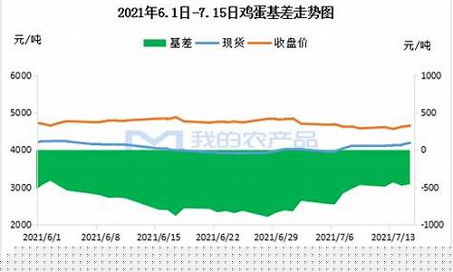 七月鸡蛋期货直播_https://www.ccit-cctv.com_科创板_第1张