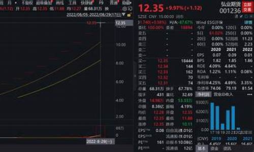 弘业期货股票直播(弘业期货股票最新休息)_https://www.ccit-cctv.com_科创吧_第1张