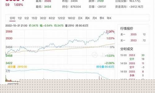热卷期货直播(热卷期货走势)_https://www.ccit-cctv.com_创业板_第1张