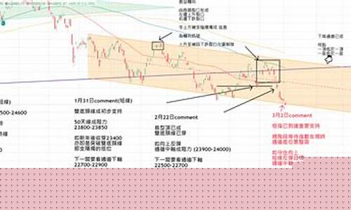 恒指納指直播室(恒指直播间直播)_https://www.ccit-cctv.com_科创板_第1张