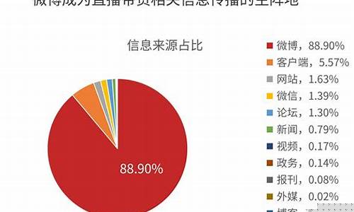 最新原油外汇直播带货(现货原油直播间)_https://www.ccit-cctv.com_深交所_第1张