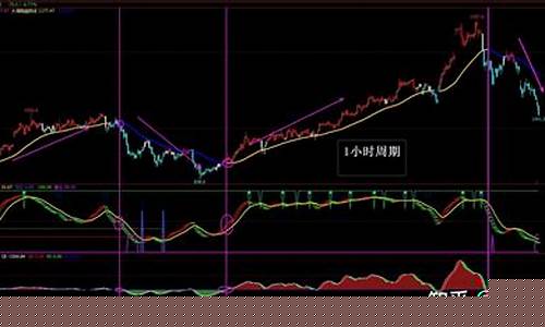 国内期货交易策略直播_https://www.ccit-cctv.com_深交所_第1张