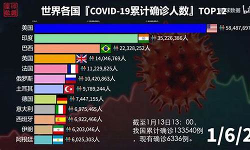 最新美国新冠肺炎期货直播(美国新冠肺炎走势图)_https://www.ccit-cctv.com_科创板_第1张