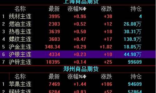 大宗商品期货交易直播(大宗商品期货交易直播在哪看)_https://www.ccit-cctv.com_上交所_第1张
