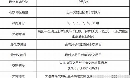 生猪期货在哪里找啊直播(生猪期货最新行情)_https://www.ccit-cctv.com_科创吧_第1张