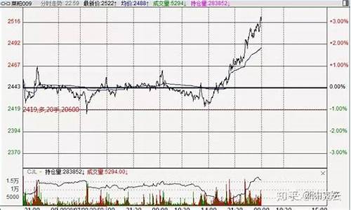 期货日内分时战法直播(期货日内分时操作技巧)_https://www.ccit-cctv.com_科创板_第1张