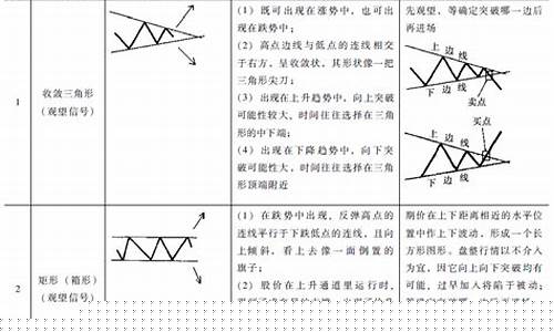股指期货技术面分析直播_https://www.ccit-cctv.com_科创板_第1张