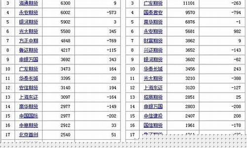 期货实盘每日直播(期货大盘直播室)_https://www.ccit-cctv.com_北交所_第1张