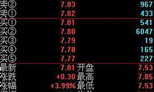 股票期货直播人气排名_https://www.ccit-cctv.com_深交所_第1张