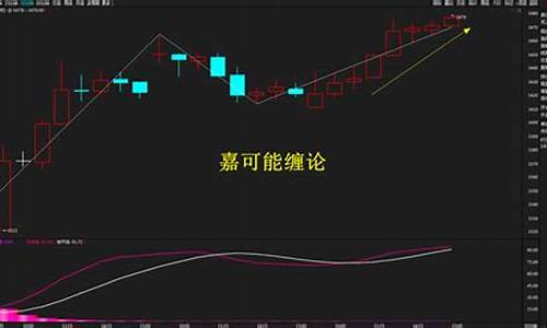 期货直播实盘螺纹钢(期货市场螺纹钢)_https://www.ccit-cctv.com_科创吧_第1张