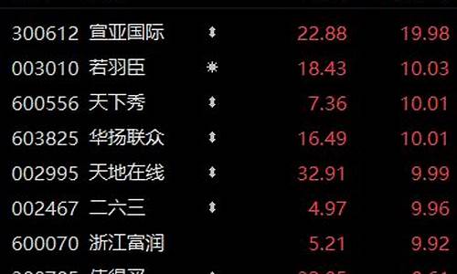 上海证券报 股市直播(上海证券报)(上诲证券报)_https://www.ccit-cctv.com_科创吧_第1张