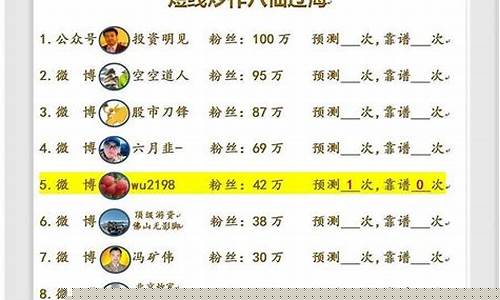 6月8日wu2198股市直播(6月8号股市)(6月8日股票)_https://www.ccit-cctv.com_科创板_第1张