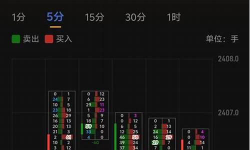 黄金期货直播实盘平台(黄金期货直播实盘平台有哪些)(黄金期货实物)_https://www.ccit-cctv.com_科创吧_第1张