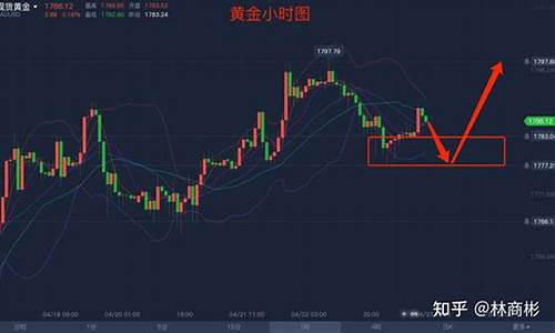 黄金期货涨跌分析直播(黄金期货行情直播)(黄金期货走势分析)_https://www.ccit-cctv.com_深交所_第1张