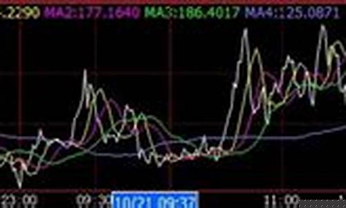 期货直播德指技术分析(德指期货直播间)(德指期货dax行情)_https://www.ccit-cctv.com_深交所_第1张