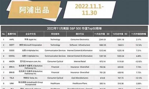 股市直播排名第一是谁(股市直播排名第一是谁啊)_https://www.ccit-cctv.com_深交所_第1张
