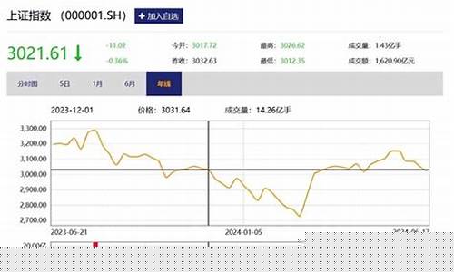股市直播用什么设备(股市直播用什么设备好)(买股票直播)_https://www.ccit-cctv.com_科创吧_第1张