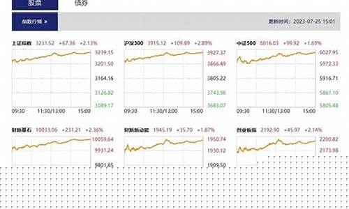 股市直播评论(股市直播间在线直播平台)(股市直播有哪些平台)_https://www.ccit-cctv.com_北交所_第1张