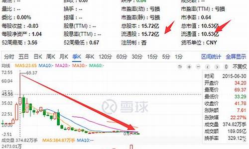 股市直播贵人鸟(股市行情贵人鸟)_https://www.ccit-cctv.com_北交所_第1张