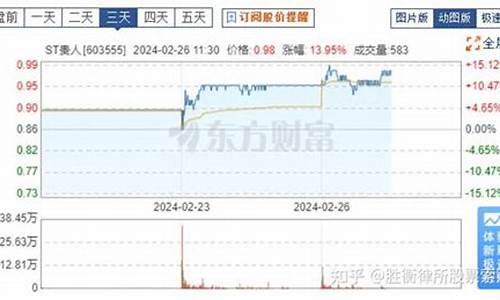 贵人鸟股市直播(贵人鸟股市行情)_https://www.ccit-cctv.com_科创板_第1张