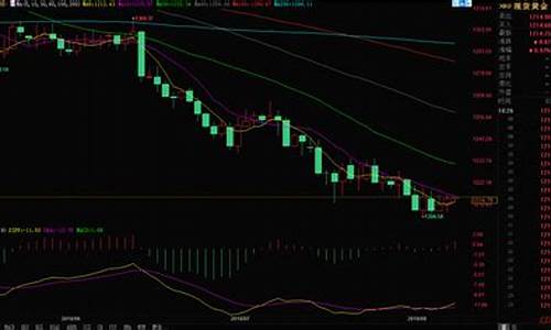 黄金现货期货分析直播(黄金期货行情直播)_https://www.ccit-cctv.com_科创吧_第1张