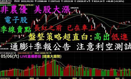 股市直播策略(股市直播策略有哪些)(股市直播节目)_https://www.ccit-cctv.com_科创吧_第1张